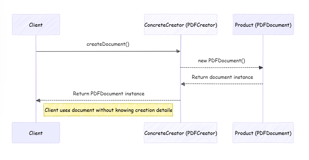 factory-method-pattern